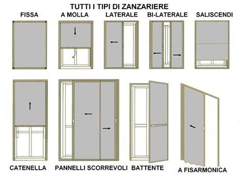 Zanzariere su Misura: Qualità Artigianale e Montaggio Rapido