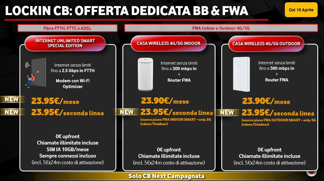 Vodafone